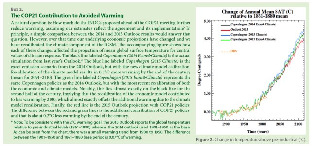 2015 Energy & Climate
